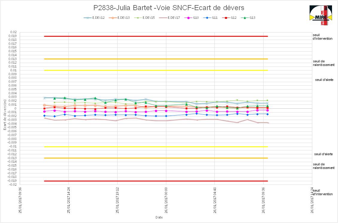 Devers_VSB